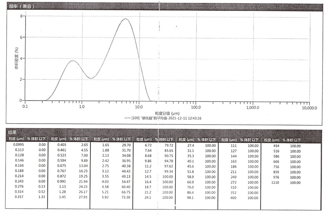 敦化市正興磨料有限責(zé)任公司